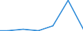 Exporte 21201230 Arzneiwaren (ohne solche mit Antibiotika), Insulin enthaltend, weder dosiert noch i.A.E.                                                                                                        /in 1000 Euro /Meldeland: Dänemark