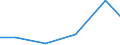 Exports 21201230 Medicaments containing insulin but not antibiotics, for therapeutic or prophylactic uses, not put up in measured doses or for retail sale                                                             /in 1000 Euro /Rep.Cnt: EU15