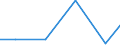 Imports 21201230 Medicaments containing insulin but not antibiotics, for therapeutic or prophylactic uses, not put up in measured doses or for retail sale                                                             /in 1000 Euro /Rep.Cnt: EU15