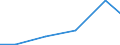 Importe 21201230 Arzneiwaren (ohne solche mit Antibiotika), Insulin enthaltend, weder dosiert noch i.A.E.                                                                                                            /in 1000 Euro /Meldeland: EU25