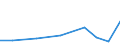 Exporte 21201230 Arzneiwaren (ohne solche mit Antibiotika), Insulin enthaltend, weder dosiert noch i.A.E.                                                                                                            /in 1000 Euro /Meldeland: EU27