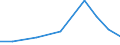 Importe 21201230 Arzneiwaren (ohne solche mit Antibiotika), Insulin enthaltend, weder dosiert noch i.A.E.                                                                                                            /in 1000 Euro /Meldeland: EU27