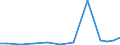 Exports 21201250 Medicaments containing hormones but not antibiotics, for therapeutic or prophylactic uses, not put up in measured doses or for retail sale (excluding insulin)                                      /in 1000 Euro /Rep.Cnt: France