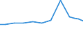 Exports 21201250 Medicaments containing hormones but not antibiotics, for therapeutic or prophylactic uses, not put up in measured doses or for retail sale (excluding insulin)                                     /in 1000 Euro /Rep.Cnt: Germany