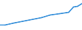 Production sold 21201250 Medicaments containing hormones but not antibiotics, for therapeutic or prophylactic uses, not put up in measured doses or for retail sale (excluding insulin)                             /in 1000 Euro /Rep.Cnt: Germany