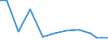 Imports 21201250 Medicaments containing hormones but not antibiotics, for therapeutic or prophylactic uses, not put up in measured doses or for retail sale (excluding insulin)                                      /in 1000 Euro /Rep.Cnt: Sweden