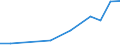 Exports 21201250 Medicaments containing hormones but not antibiotics, for therapeutic or prophylactic uses, not put up in measured doses or for retail sale (excluding insulin)                              /in 1000 Euro /Rep.Cnt: Czech Republic