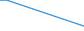 Exports 21201250 Medicaments containing hormones but not antibiotics, for therapeutic or prophylactic uses, not put up in measured doses or for retail sale (excluding insulin)                                    /in 1000 Euro /Rep.Cnt: Slovenia