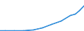 Exports 21201260 Medicaments containing insulin but not antibiotics, for therapeutic or prophylactic uses, put up in measured doses or for retail sale                                                              /in 1000 Euro /Rep.Cnt: Germany