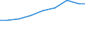 Exports 21201260 Medicaments containing insulin but not antibiotics, for therapeutic or prophylactic uses, put up in measured doses or for retail sale                                                              /in 1000 Euro /Rep.Cnt: Denmark