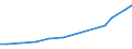 Production sold 21201260 Medicaments containing insulin but not antibiotics, for therapeutic or prophylactic uses, put up in measured doses or for retail sale                                                      /in 1000 Euro /Rep.Cnt: Denmark