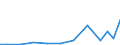 Exports 21201260 Medicaments containing insulin but not antibiotics, for therapeutic or prophylactic uses, put up in measured doses or for retail sale                                                              /in 1000 Euro /Rep.Cnt: Belgium