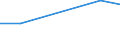 Exports 21201260 Medicaments containing insulin but not antibiotics, for therapeutic or prophylactic uses, put up in measured doses or for retail sale                                                              /in 1000 Euro /Rep.Cnt: Hungary