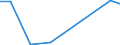 Exports 21201260 Medicaments containing insulin but not antibiotics, for therapeutic or prophylactic uses, put up in measured doses or for retail sale                                                             /in 1000 Euro /Rep.Cnt: Bulgaria