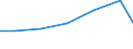 Apparent Consumption 21201260 Medicaments containing insulin but not antibiotics, for therapeutic or prophylactic uses, put up in measured doses or for retail sale                                                    /in 1000 Euro /Rep.Cnt: EU15