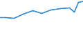 Exporte 21201270 Arzneiwaren, Cortidosteroidhormone, deren Derivate und strukturverwandte Verbindungen enthaltend/ andere Hormone enthaltend (ohne Insulin und Antibiotika), dosiert oder i.A.E               /in 1000 Euro /Meldeland: Niederlande