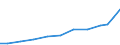 Exporte 21201270 Arzneiwaren, Cortidosteroidhormone, deren Derivate und strukturverwandte Verbindungen enthaltend/ andere Hormone enthaltend (ohne Insulin und Antibiotika), dosiert oder i.A.E                   /in 1000 Euro /Meldeland: Italien