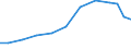 Exports 21201270 Medicaments containing corticosteroid hormones, their derivatives and structural analogues, put up in measured doses or for retail sale                                                     /in 1000 Euro /Rep.Cnt: United Kingdom