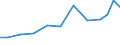 Exports 21201270 Medicaments containing corticosteroid hormones, their derivatives and structural analogues, put up in measured doses or for retail sale                                                            /in 1000 Euro /Rep.Cnt: Ireland