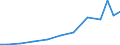 Exporte 21201270 Arzneiwaren, Cortidosteroidhormone, deren Derivate und strukturverwandte Verbindungen enthaltend/ andere Hormone enthaltend (ohne Insulin und Antibiotika), dosiert oder i.A.E              /in 1000 Euro /Meldeland: Griechenland