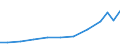 Exports 21201270 Medicaments containing corticosteroid hormones, their derivatives and structural analogues, put up in measured doses or for retail sale                                                            /in 1000 Euro /Rep.Cnt: Belgium