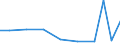 Exporte 21201270 Arzneiwaren, Cortidosteroidhormone, deren Derivate und strukturverwandte Verbindungen enthaltend/ andere Hormone enthaltend (ohne Insulin und Antibiotika), dosiert oder i.A.E                 /in 1000 Euro /Meldeland: Luxemburg