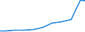 Exporte 21201270 Arzneiwaren, Cortidosteroidhormone, deren Derivate und strukturverwandte Verbindungen enthaltend/ andere Hormone enthaltend (ohne Insulin und Antibiotika), dosiert oder i.A.E                  /in 1000 Euro /Meldeland: Finnland