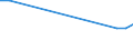 Production sold 21201270 Medicaments containing corticosteroid hormones, their derivatives and structural analogues, put up in measured doses or for retail sale                                                    /in 1000 Euro /Rep.Cnt: Austria