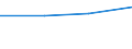 Apparent Consumption 21201270 Medicaments containing corticosteroid hormones, their derivatives and structural analogues, put up in measured doses or for retail sale                                               /in 1000 Euro /Rep.Cnt: Estonia