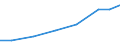 Exports 21201270 Medicaments containing corticosteroid hormones, their derivatives and structural analogues, put up in measured doses or for retail sale                                                             /in 1000 Euro /Rep.Cnt: Poland