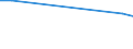 Apparent Consumption 21201270 Medicaments containing corticosteroid hormones, their derivatives and structural analogues, put up in measured doses or for retail sale                                               /in 1000 Euro /Rep.Cnt: Hungary