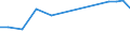 Offensichtlicher Verbrauch 21201320 Andere Arzneiwaren, Jod, Jodverbindungen oder andere zu therapeutischen oder prophylaktischen Zwecken gemischte Bestandteile enthaltend, a.n.g., weder dosiert noch i.A.E. /in 1000 Euro /Meldeland: Frankreich