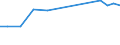 Verkaufte Produktion 21201320 Andere Arzneiwaren, Jod, Jodverbindungen oder andere zu therapeutischen oder prophylaktischen Zwecken gemischte Bestandteile enthaltend, a.n.g., weder dosiert noch i.A.E.       /in 1000 Euro /Meldeland: Frankreich