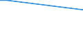 Verkaufte Produktion 21201320 Andere Arzneiwaren, Jod, Jodverbindungen oder andere zu therapeutischen oder prophylaktischen Zwecken gemischte Bestandteile enthaltend, a.n.g., weder dosiert noch i.A.E.      /in 1000 Euro /Meldeland: Niederlande