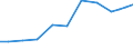 Production sold 21201320 Other medicaments for therapeutic or prophylactic uses, of HS 3003, n.p.r.s.                                                                                                               /in 1000 Euro /Rep.Cnt: Germany