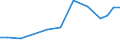 Offensichtlicher Verbrauch 21201320 Andere Arzneiwaren, Jod, Jodverbindungen oder andere zu therapeutischen oder prophylaktischen Zwecken gemischte Bestandteile enthaltend, a.n.g., weder dosiert noch i.A.E.    /in 1000 Euro /Meldeland: Italien