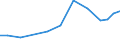 Verkaufte Produktion 21201320 Andere Arzneiwaren, Jod, Jodverbindungen oder andere zu therapeutischen oder prophylaktischen Zwecken gemischte Bestandteile enthaltend, a.n.g., weder dosiert noch i.A.E.          /in 1000 Euro /Meldeland: Italien