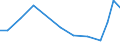 Offensichtlicher Verbrauch 21201320 Andere Arzneiwaren, Jod, Jodverbindungen oder andere zu therapeutischen oder prophylaktischen Zwecken gemischte Bestandteile enthaltend, a.n.g., weder dosiert noch i /in 1000 Euro /Meldeland: Ver. Königreich