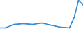 Importe 21201320 Andere Arzneiwaren, Jod, Jodverbindungen oder andere zu therapeutischen oder prophylaktischen Zwecken gemischte Bestandteile enthaltend, a.n.g., weder dosiert noch i.A.E.               /in 1000 Euro /Meldeland: Ver. Königreich