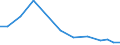 Verkaufte Produktion 21201320 Andere Arzneiwaren, Jod, Jodverbindungen oder andere zu therapeutischen oder prophylaktischen Zwecken gemischte Bestandteile enthaltend, a.n.g., weder dosiert noch i.A.E.  /in 1000 Euro /Meldeland: Ver. Königreich