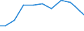 Exporte 21201320 Andere Arzneiwaren, Jod, Jodverbindungen oder andere zu therapeutischen oder prophylaktischen Zwecken gemischte Bestandteile enthaltend, a.n.g., weder dosiert noch i.A.E.                        /in 1000 Euro /Meldeland: Irland