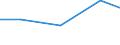 Offensichtlicher Verbrauch 21201320 Andere Arzneiwaren, Jod, Jodverbindungen oder andere zu therapeutischen oder prophylaktischen Zwecken gemischte Bestandteile enthaltend, a.n.g., weder dosiert noch i.A. /in 1000 Euro /Meldeland: Griechenland