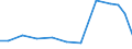 Offensichtlicher Verbrauch 21201320 Andere Arzneiwaren, Jod, Jodverbindungen oder andere zu therapeutischen oder prophylaktischen Zwecken gemischte Bestandteile enthaltend, a.n.g., weder dosiert noch i.A.E.    /in 1000 Euro /Meldeland: Spanien