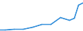 Exporte 21201320 Andere Arzneiwaren, Jod, Jodverbindungen oder andere zu therapeutischen oder prophylaktischen Zwecken gemischte Bestandteile enthaltend, a.n.g., weder dosiert noch i.A.E.                       /in 1000 Euro /Meldeland: Spanien