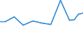 Importe 21201320 Andere Arzneiwaren, Jod, Jodverbindungen oder andere zu therapeutischen oder prophylaktischen Zwecken gemischte Bestandteile enthaltend, a.n.g., weder dosiert noch i.A.E.                       /in 1000 Euro /Meldeland: Spanien