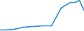 Verkaufte Produktion 21201320 Andere Arzneiwaren, Jod, Jodverbindungen oder andere zu therapeutischen oder prophylaktischen Zwecken gemischte Bestandteile enthaltend, a.n.g., weder dosiert noch i.A.E.          /in 1000 Euro /Meldeland: Spanien