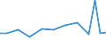 Exporte 21201320 Andere Arzneiwaren, Jod, Jodverbindungen oder andere zu therapeutischen oder prophylaktischen Zwecken gemischte Bestandteile enthaltend, a.n.g., weder dosiert noch i.A.E.                       /in 1000 Euro /Meldeland: Belgien