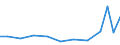 Importe 21201320 Andere Arzneiwaren, Jod, Jodverbindungen oder andere zu therapeutischen oder prophylaktischen Zwecken gemischte Bestandteile enthaltend, a.n.g., weder dosiert noch i.A.E.                       /in 1000 Euro /Meldeland: Belgien