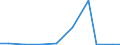 Importe 21201320 Andere Arzneiwaren, Jod, Jodverbindungen oder andere zu therapeutischen oder prophylaktischen Zwecken gemischte Bestandteile enthaltend, a.n.g., weder dosiert noch i.A.E.                     /in 1000 Euro /Meldeland: Luxemburg