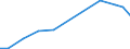 Verkaufte Produktion 21201320 Andere Arzneiwaren, Jod, Jodverbindungen oder andere zu therapeutischen oder prophylaktischen Zwecken gemischte Bestandteile enthaltend, a.n.g., weder dosiert noch i.A.E.         /in 1000 Euro /Meldeland: Schweden